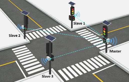 Solar Trafikkprodukter